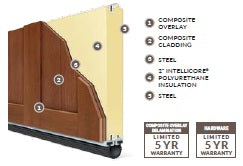 Insulated Garage Doors - Canyon Ridge (5-Layer) Series